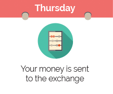 Step 3 Thursday, your money is sent to the exchange.
